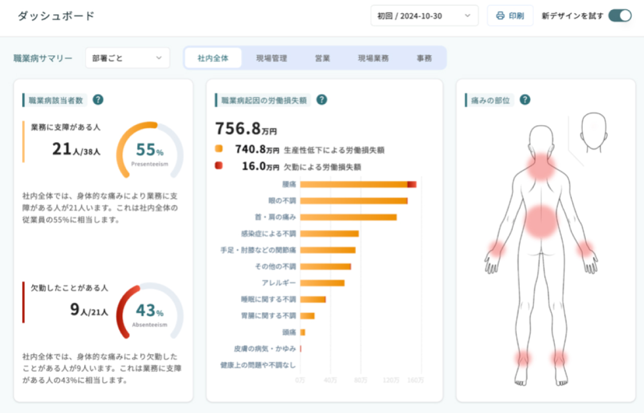具体的なサービスと導入の流れ